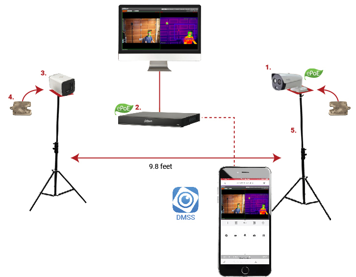 Thermal Temperature Monitoring Solution